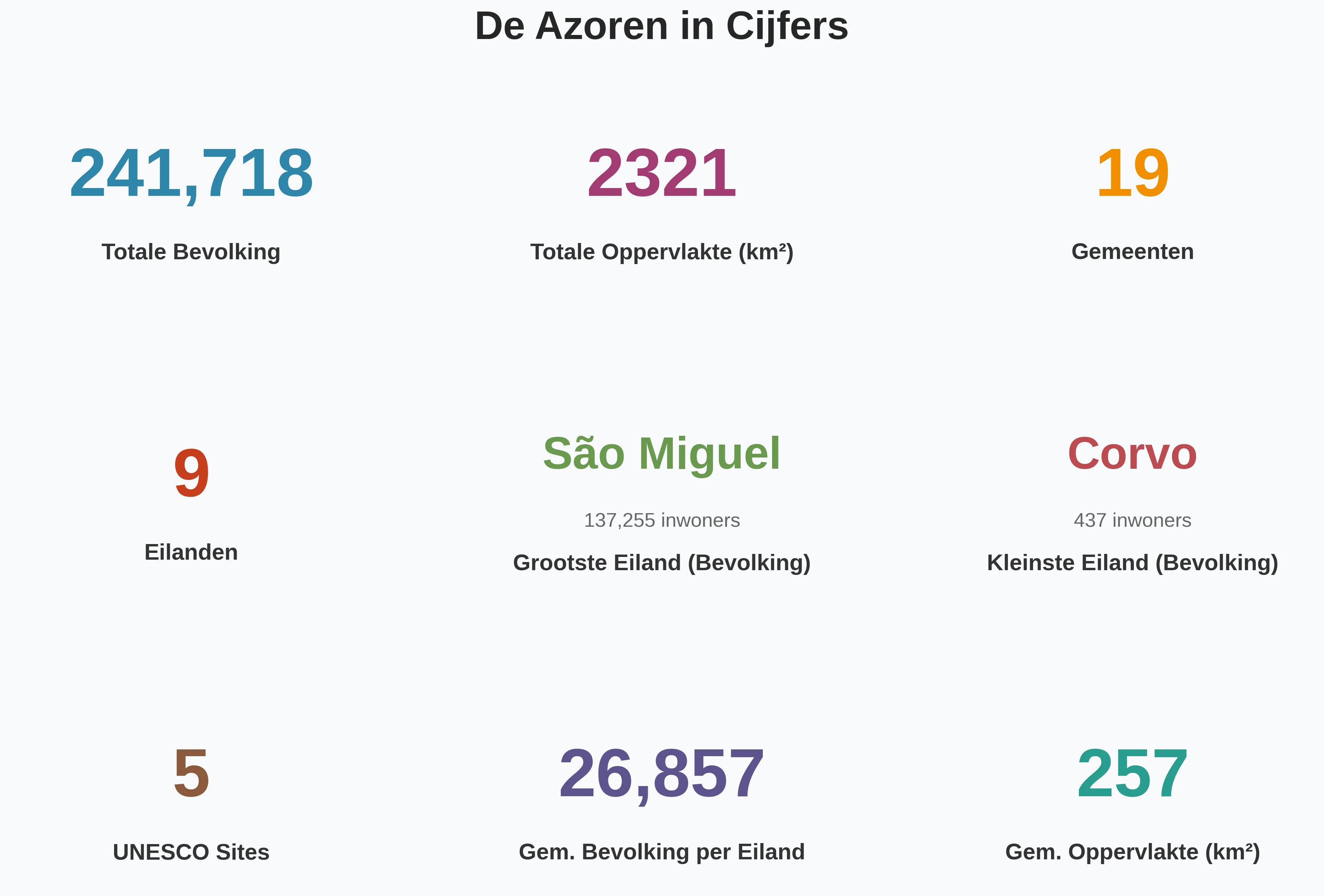 Overzicht Statistieken